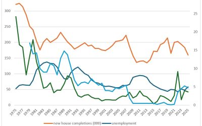 It’s the economy…
