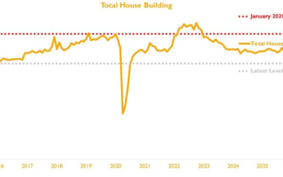 Bucking Q3 Trends