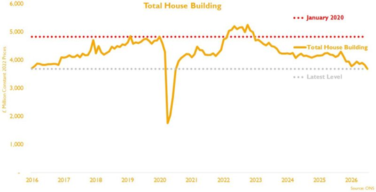 optimism in housing market